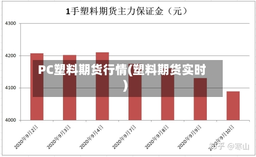 PC塑料期货行情(塑料期货实时)