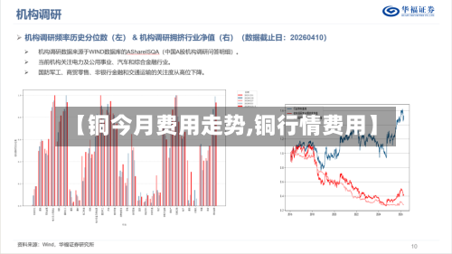 【铜今月费用走势,铜行情费用】