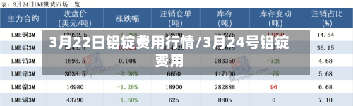 3月22日铝锭费用行情/3月24号铝锭费用-第2张图片