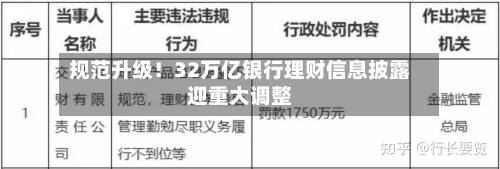 规范升级！32万亿银行理财信息披露迎重大调整