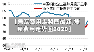 【焦炭费用走势图最新,焦炭费用走势图2020】