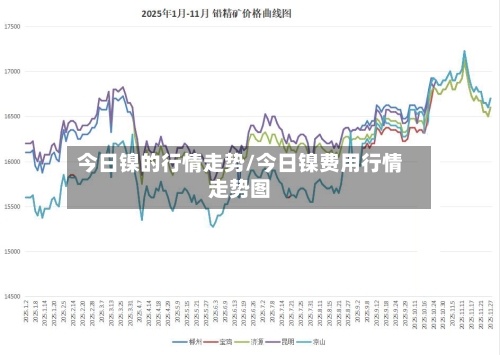 今日镍的行情走势/今日镍费用行情走势图-第3张图片