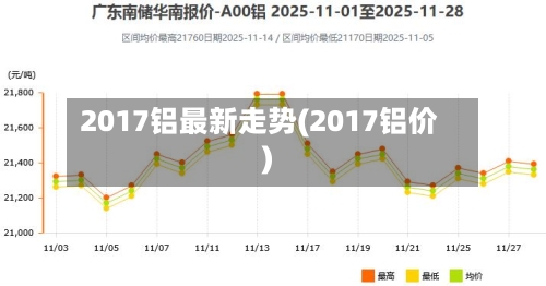 2017铝最新走势(2017铝价)