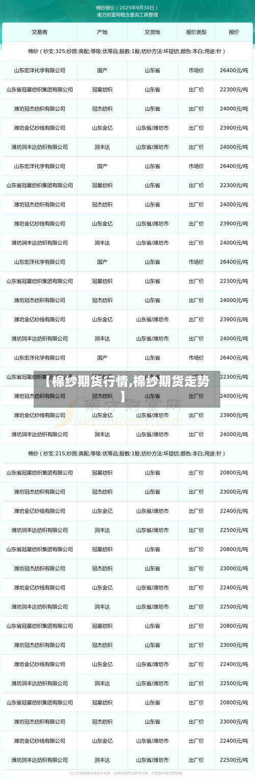 【棉纱期货行情,棉纱期货走势】