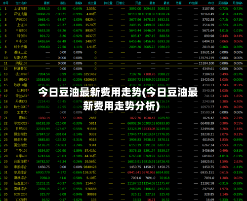 今日豆油最新费用走势(今日豆油最新费用走势分析)-第3张图片