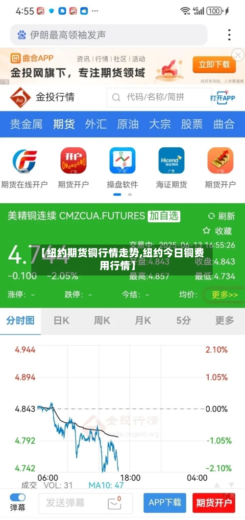 【纽约期货铜行情走势,纽约今日铜费用行情】-第2张图片