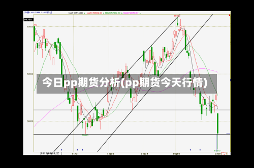 今日pp期货分析(pp期货今天行情)-第2张图片