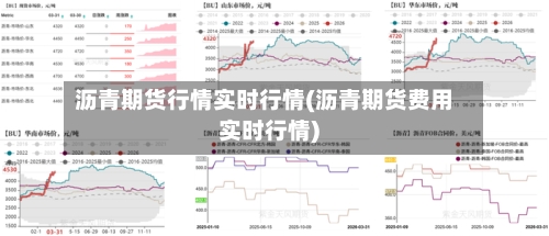 沥青期货行情实时行情(沥青期货费用实时行情)