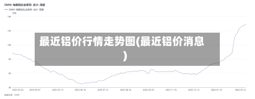 最近铝价行情走势图(最近铝价消息)-第2张图片