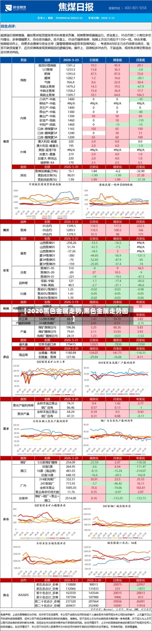 【2020黑色金属走势,黑色金属走势图】