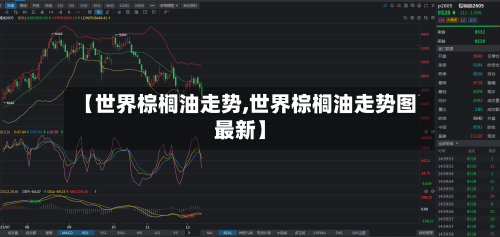 【世界棕榈油走势,世界棕榈油走势图最新】-第3张图片
