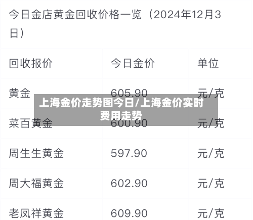 上海金价走势图今日/上海金价实时费用走势