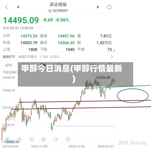 甲醇今日消息(甲醇行情最新)-第2张图片