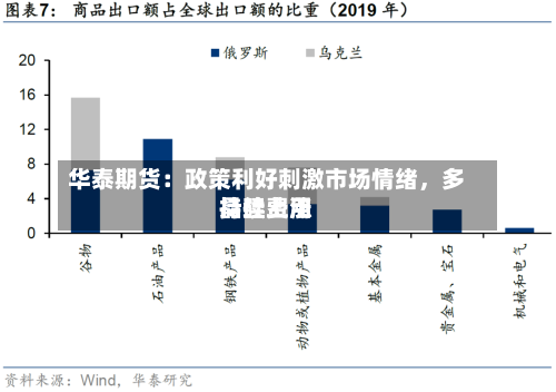 华泰期货：政策利好刺激市场情绪，多晶硅费用持续上涨