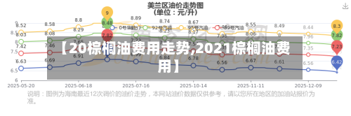【20棕榈油费用走势,2021棕榈油费用】