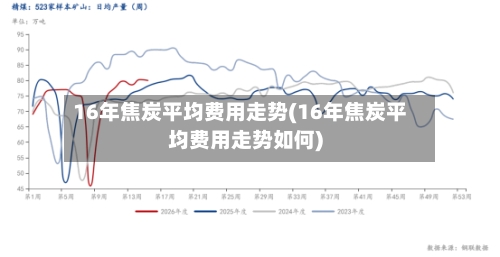 16年焦炭平均费用走势(16年焦炭平均费用走势如何)