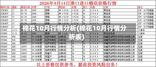 棉花10月行情分析(棉花10月行情分析表)-第3张图片