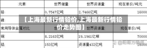 【上海最新行情铅价,上海最新行情铅价走势图】-第2张图片