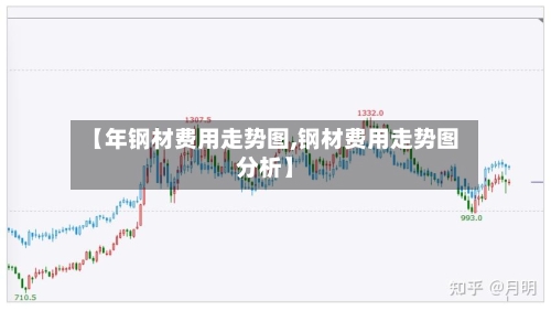 【年钢材费用走势图,钢材费用走势图分析】