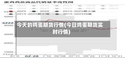 今天的鸡蛋期货行情(今日鸡蛋期货实时行情)