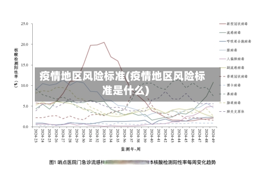 疫情地区风险标准(疫情地区风险标准是什么)-第3张图片