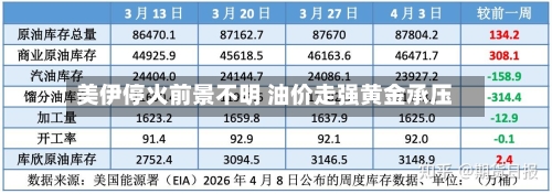 美伊停火前景不明 油价走强黄金承压-第3张图片