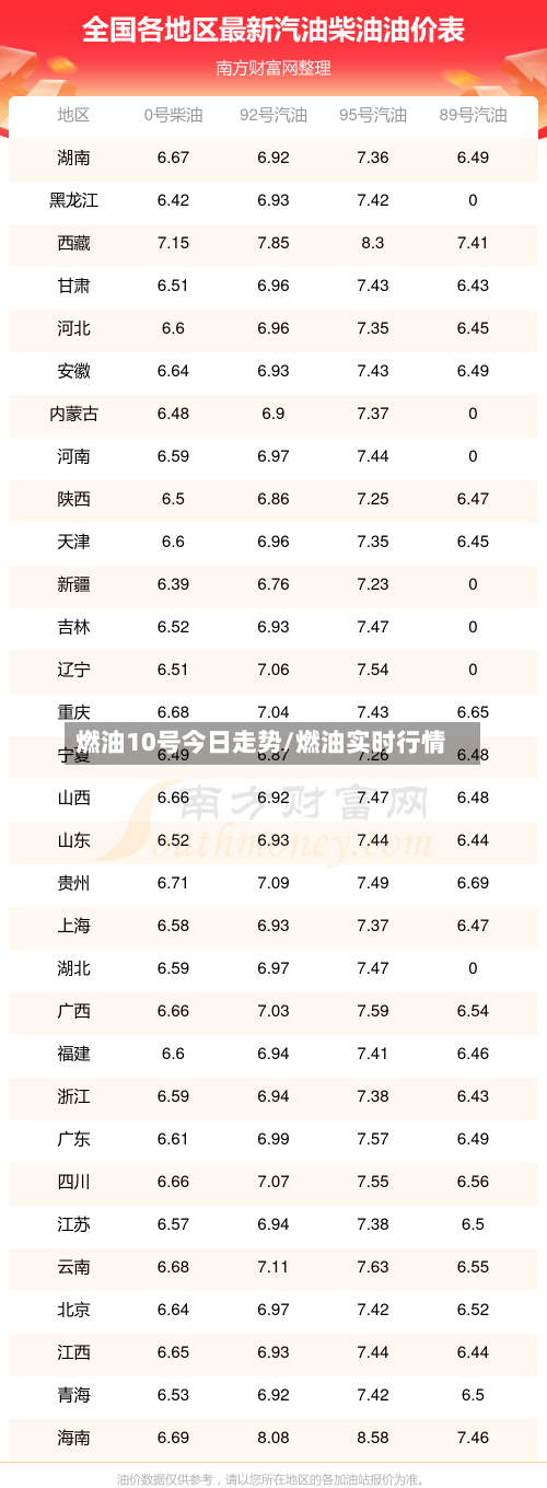 燃油10号今日走势/燃油实时行情