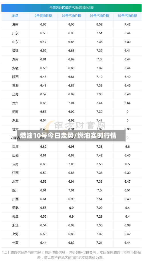 燃油10号今日走势/燃油实时行情-第2张图片