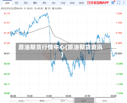 原油期货行情中心(原油期货资讯)