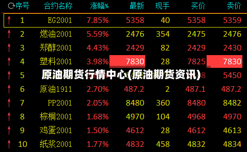 原油期货行情中心(原油期货资讯)-第2张图片