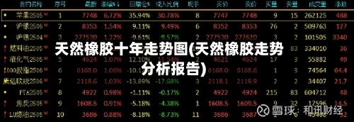 天然橡胶十年走势图(天然橡胶走势分析报告)