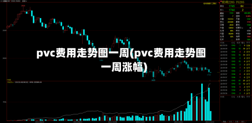 pvc费用走势图一周(pvc费用走势图一周涨幅)-第3张图片