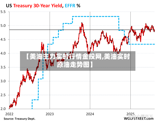 【美油主力实时行情金投网,美油实时原油走势图】-第3张图片