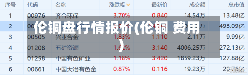 伦铜盘行情报价(伦铜 费用)