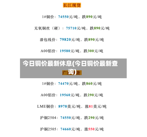 今日铜价最新休息(今日铜价最新查询)