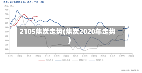 2105焦炭走势(焦炭2020年走势)