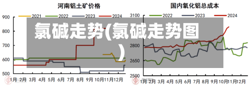 氯碱走势(氯碱走势图)-第2张图片