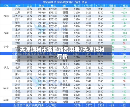 天津钢材市场最新费用表/天津钢材行情