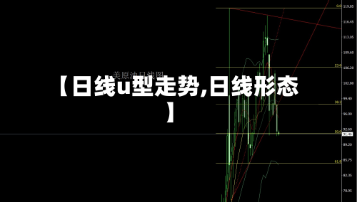 【日线u型走势,日线形态】-第3张图片