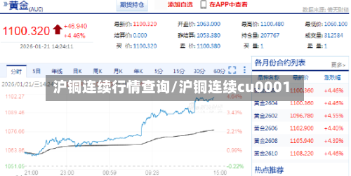 沪铜连续行情查询/沪铜连续cu0001