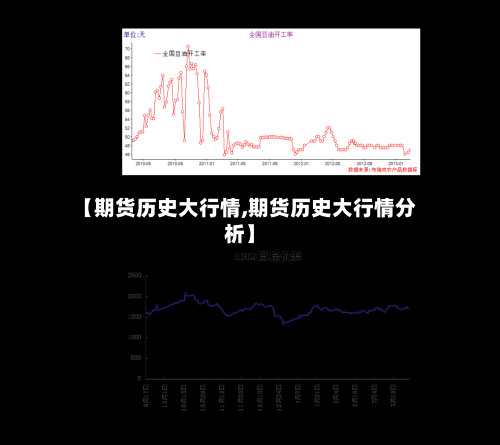 【期货历史大行情,期货历史大行情分析】