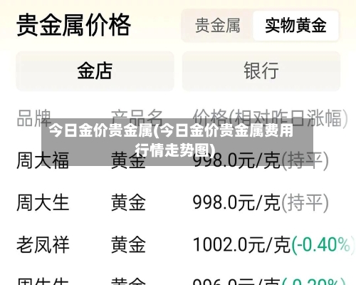 今日金价贵金属(今日金价贵金属费用行情走势图)