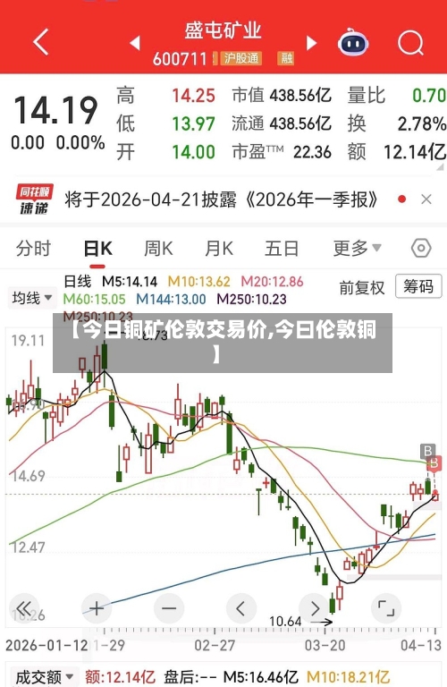 【今日铜矿伦敦交易价,今曰伦敦铜】