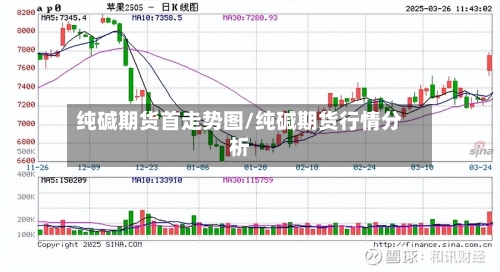 纯碱期货首走势图/纯碱期货行情分析