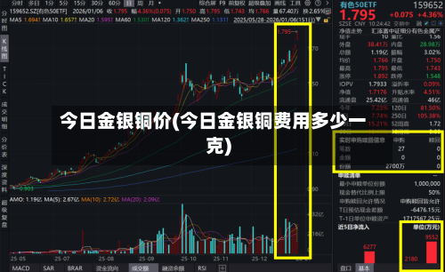 今日金银铜价(今日金银铜费用多少一克)-第2张图片