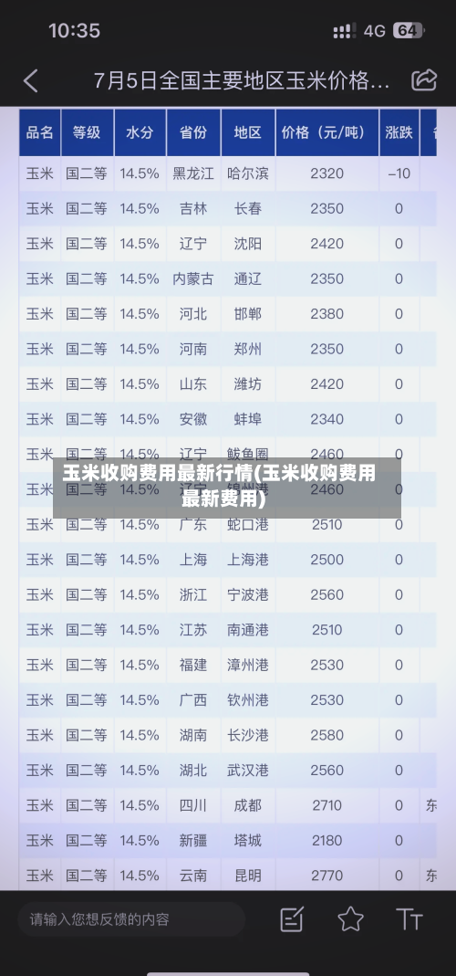 玉米收购费用最新行情(玉米收购费用最新费用)