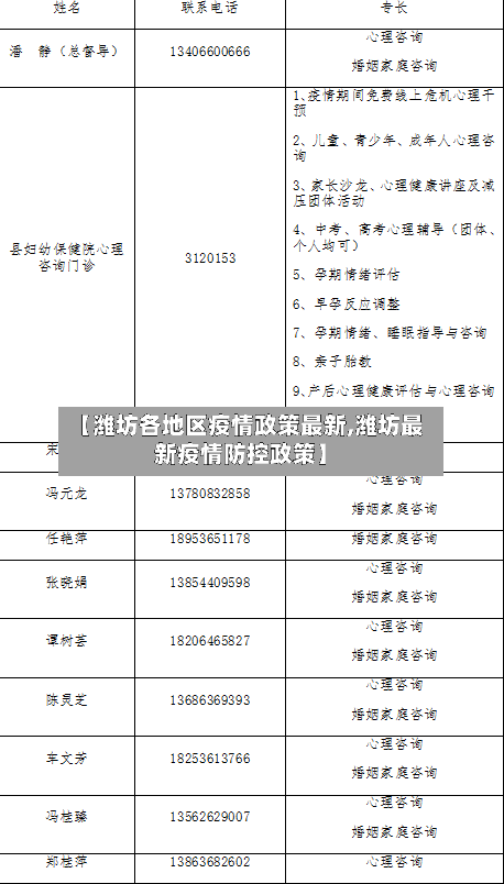 【潍坊各地区疫情政策最新,潍坊最新疫情防控政策】-第3张图片