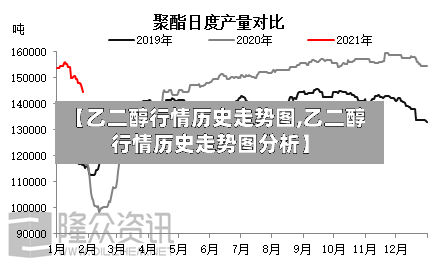 【乙二醇行情历史走势图,乙二醇行情历史走势图分析】-第2张图片