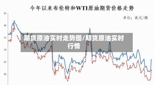 期货原油实时走势图/期货原油实时行情-第1张图片