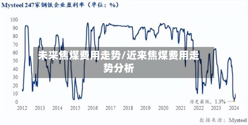 未来焦煤费用走势/近来焦煤费用走势分析-第3张图片